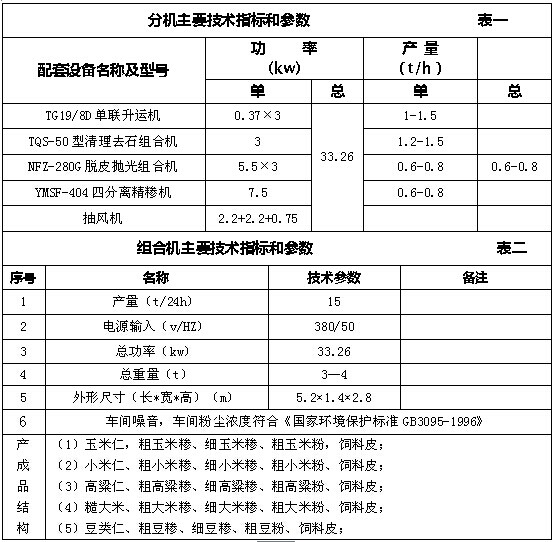 玉米成套设备日加工15吨(图2)