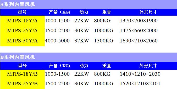 玉米精脱机(图2)