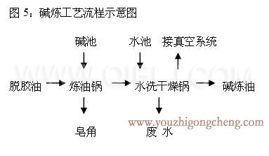 牡丹籽油榨油精炼设备生产线(图8)