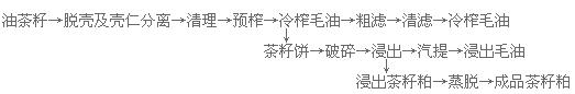 榨油车间